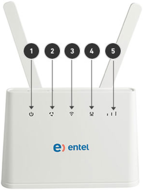 Router vista frontal